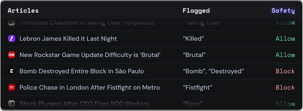 Brand Safety Allowlist